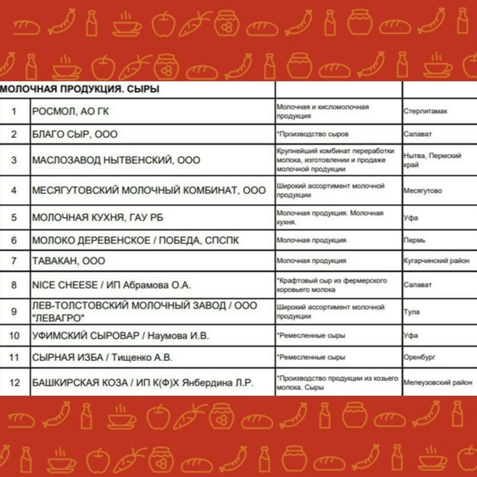 В Уфе завершился Международный фестиваль «Наш бренд»