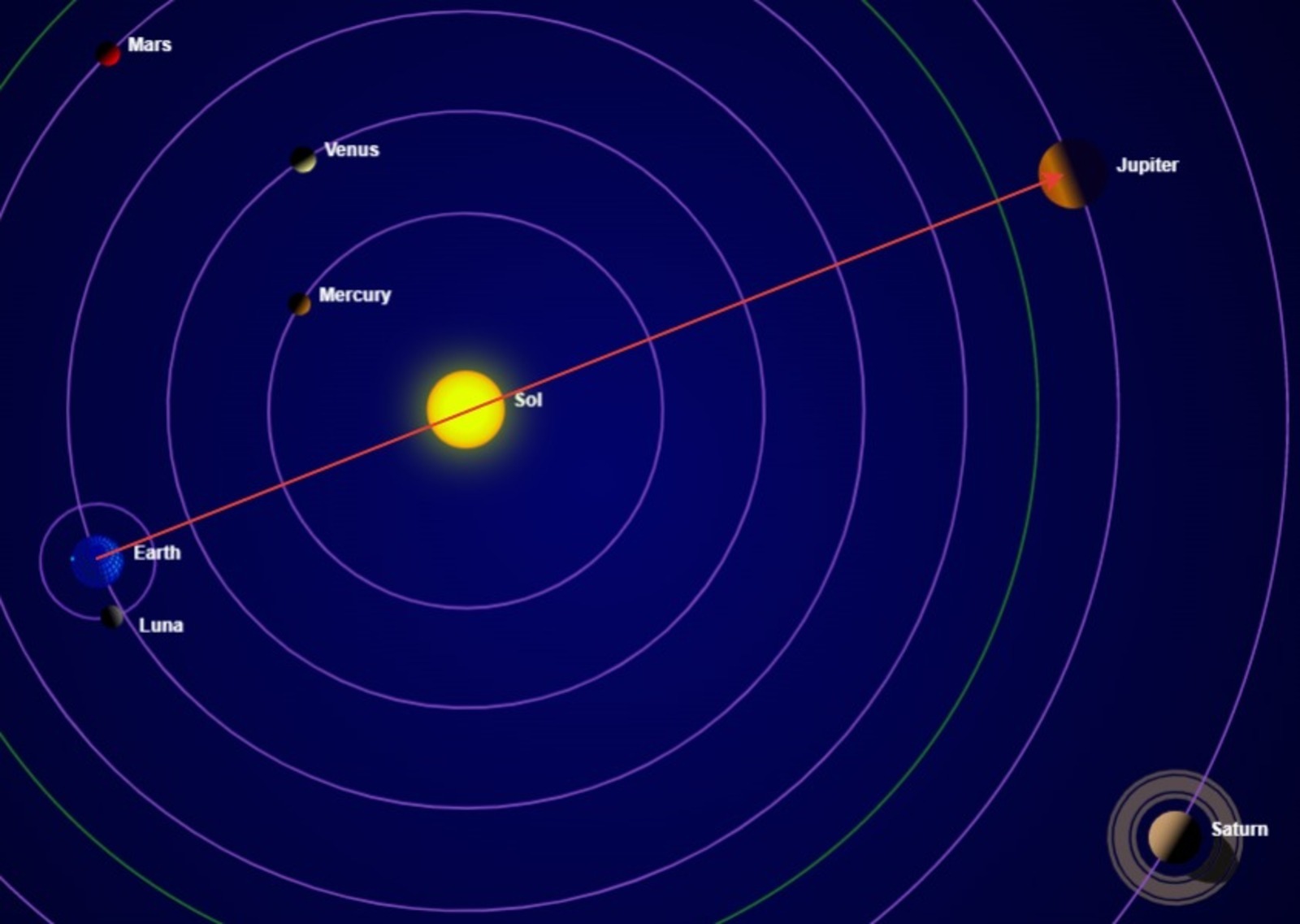 Солнце в соединении с юпитером. Солнце Сатурн соединение. Юпитер и солнце. Соединение солнца и Юпитера. Юпитер как далеко от земли.