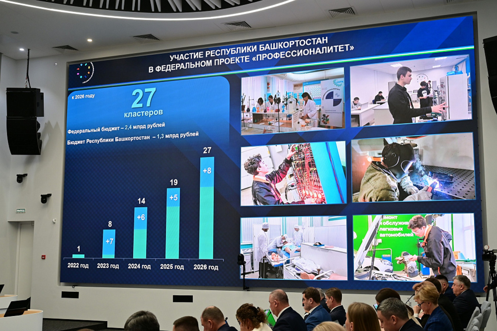 В Башкирии в колледжах создадут новые образовательно-производственные кластеры