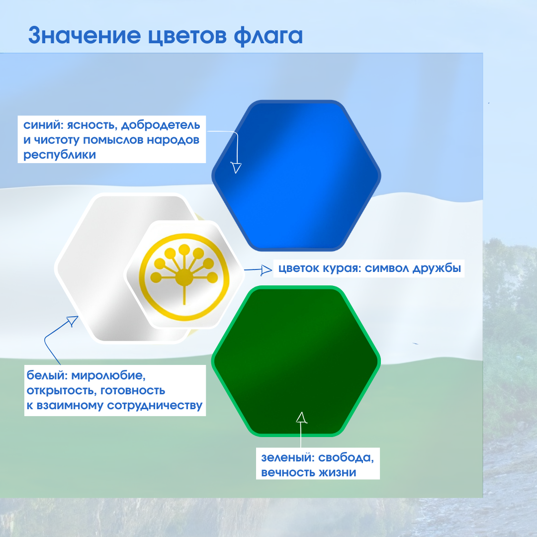 Сегодня День государственного флага Республики Башкортостан