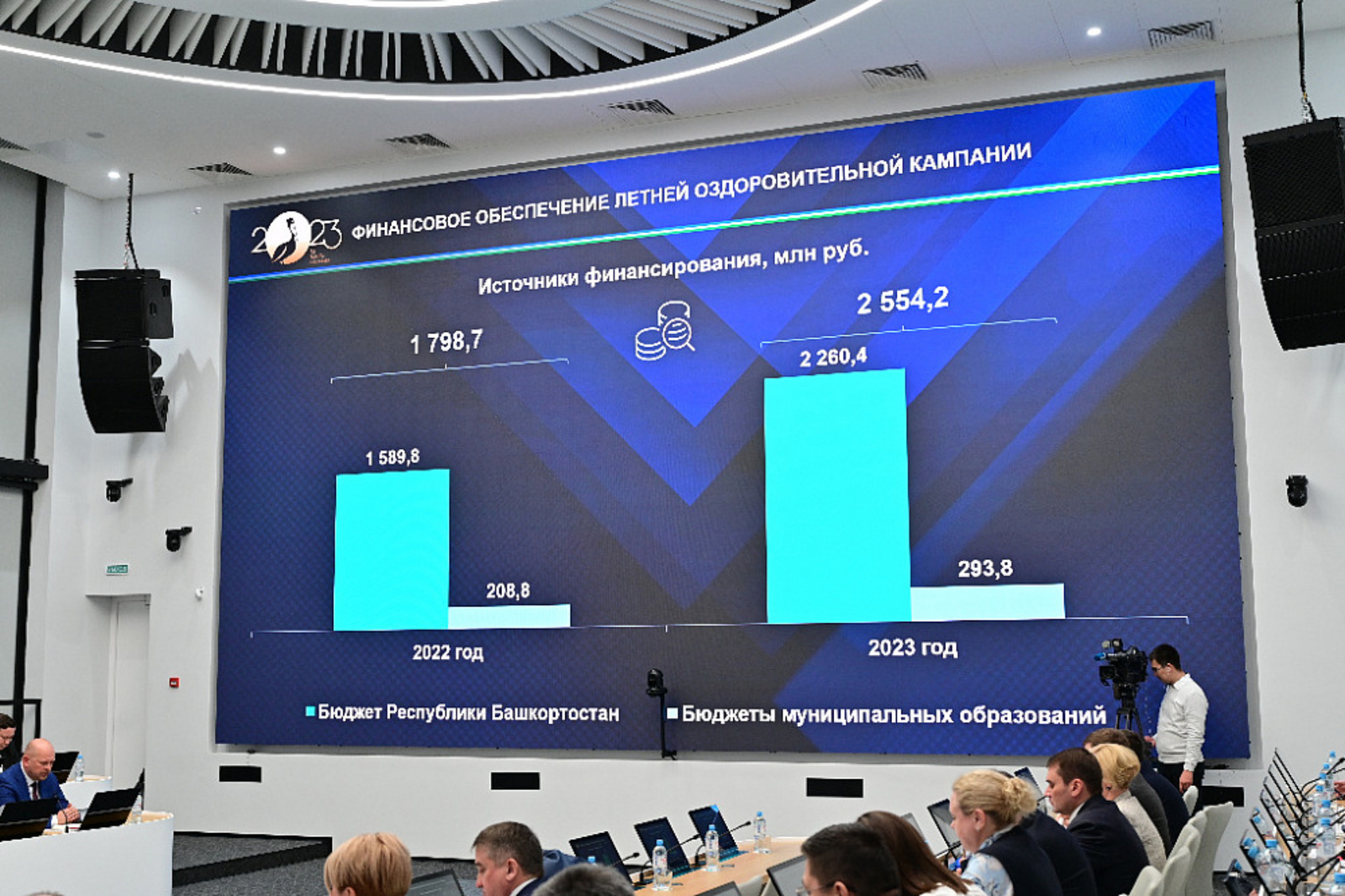 В Башкортостане на летний отдых детей в 2023 году направят более 2,5 млрд рублей