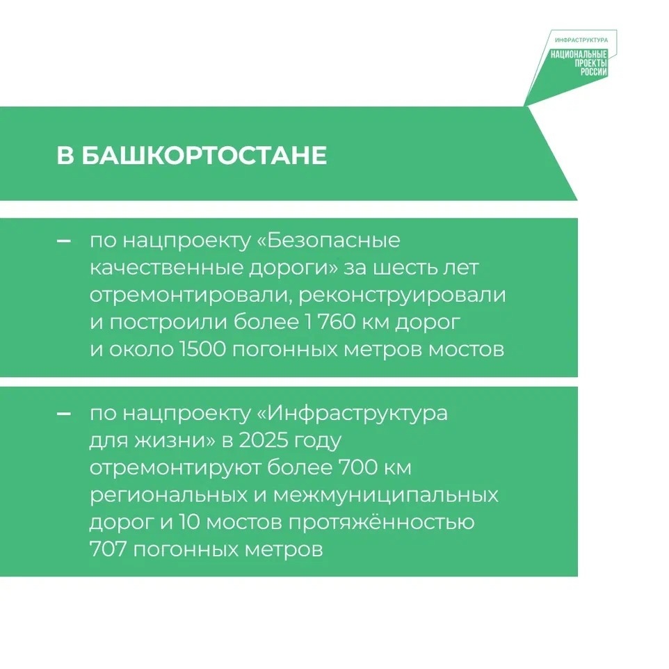 В Башкирии по нацпроекту «Инфраструктура для жизни» обновляют дороги