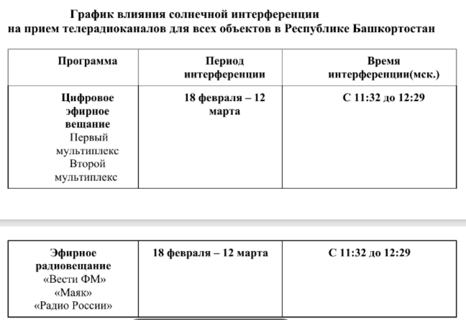 Сигналы весны: Солнце может вызвать помехи на телеэкранах